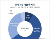 탑 기사 이미지