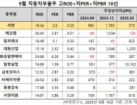 탑 기사 이미지