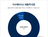 탑 기사 이미지
