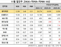탑 기사 이미지
