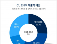 탑 기사 이미지