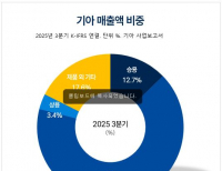 탑 기사 이미지