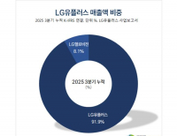 탑 기사 이미지