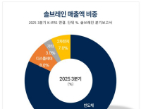 탑 기사 이미지