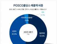 탑 기사 이미지