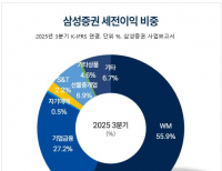 탑 기사 이미지
