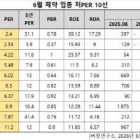기사 이미지