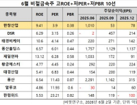 탑 기사 이미지