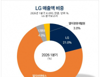 탑 기사 이미지
