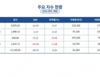 탑 기사 이미지