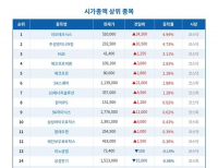 탑 기사 이미지