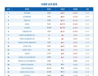탑 기사 이미지
