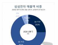 탑 기사 이미지