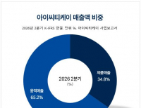 탑 기사 이미지