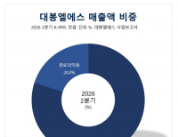 탑 기사 이미지