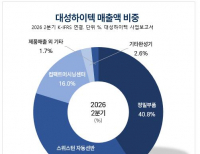 탑 기사 이미지