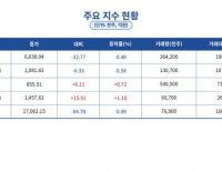 탑 기사 이미지