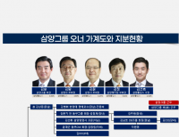 탑 기사 이미지