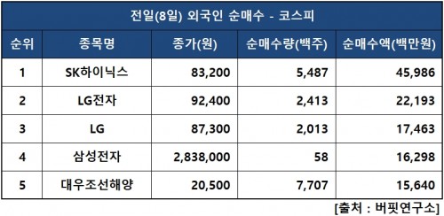 외인피매수