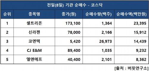 기관닥매수