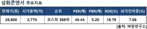 삼화콘덴서지표