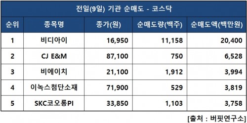 기관닥매도