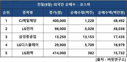 외인피매수