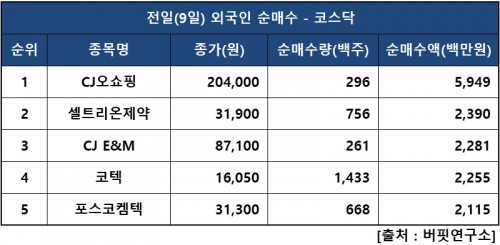 외인닥매수