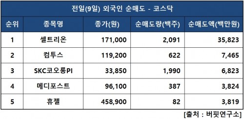 외인닥매도