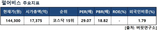 펄어비스지표