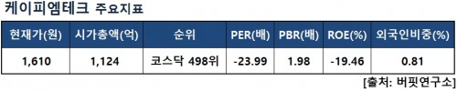 케이피엠테크지표