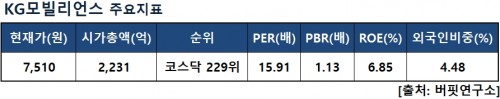 주요지표