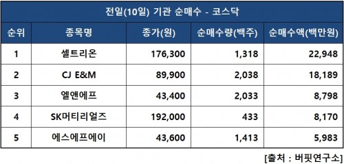 기관닥매수