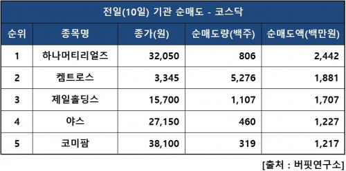 기관닥매도