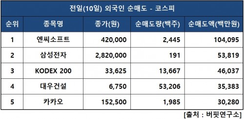 외인피매도