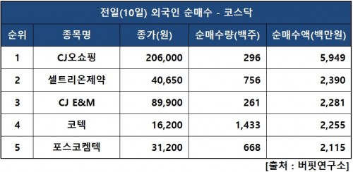 외인닥매수