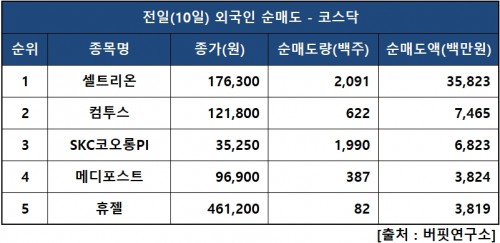 외인닥매도