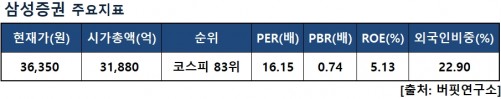 주요지표