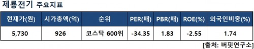 제룡전기지표