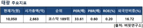 태광주요지표