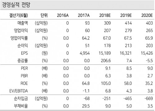 펄어비스전망