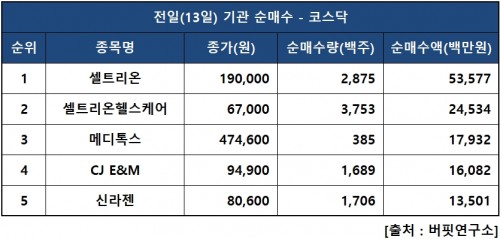 기관닥매수