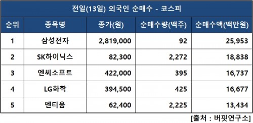 외인피매수