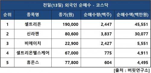 외인닥매수