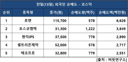 외인닥매도