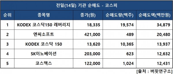 기관피매도