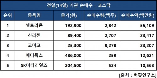 기관닥매수