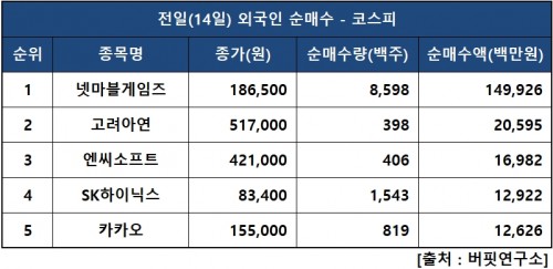 외인피매수