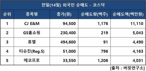 외인닥매도