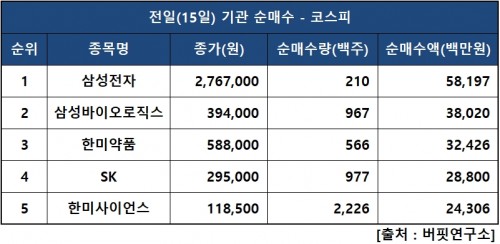 기관피매수